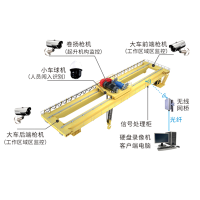 危險區域AI防入侵